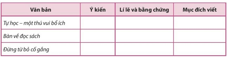 Soạn bài Ôn tập trang 26 | Chân trời sáng tạo Ngữ văn lớp 7 (ảnh 1)