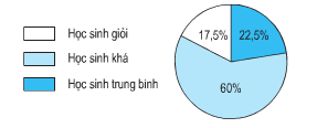 Giới thiệu biểu đồ hình quạt2.pdf (ảnh 1)