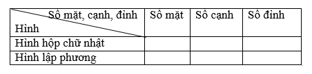 Hình hộp chữ nhật1.pdf (ảnh 1)