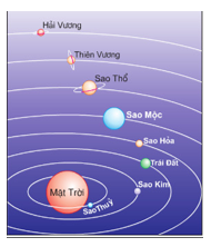 Đề thi Học kì 2 Khoa học tự nhiên lớp 6 năm 2021 có đáp án (3 đề) – Cánh diều (ảnh 2)