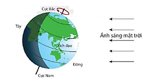 Đề thi Học kì 2 Khoa học tự nhiên lớp 6 năm 2021 có đáp án (3 đề) – Cánh diều (ảnh 7)