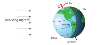 Đề thi Học kì 2 Khoa học tự nhiên lớp 6 năm 2021 có đáp án (3 đề) – Chân trời sáng tạo (ảnh 1)