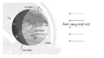 Đề thi Học kì 2 Khoa học tự nhiên lớp 6 năm 2021 có đáp án (3 đề) – Chân trời sáng tạo (ảnh 2)