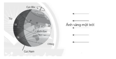 Đề thi Học kì 2 Khoa học tự nhiên lớp 6 năm 2021 có đáp án (3 đề) – Chân trời sáng tạo (ảnh 3)