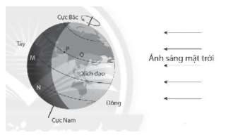 Đề thi Học kì 2 Khoa học tự nhiên lớp 6 năm 2021 có đáp án (3 đề) – Chân trời sáng tạo (ảnh 13)