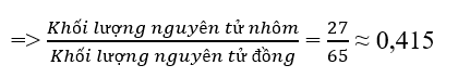 Khoa học tự nhiên 7 Bài 2: Nguyên tử | KHTN 7 Kết nối tri thức (ảnh 1)