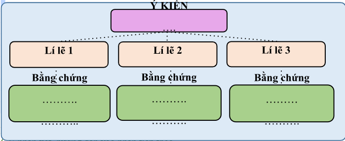 Giáo án Trình bày ý kiến về một vấn đề trong đời sống (Chân trời sáng tạo) 2023| Ngữ văn 7 (ảnh 1)