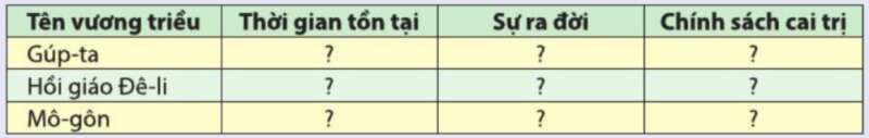 Lịch Sử 7 Bài 8: Khái quát lịch sử Ấn Độ thời phong kiến | Cánh diều (ảnh 8)