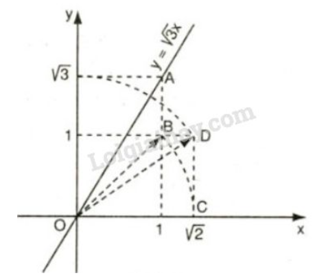 Giải Toán 9 Bài 1: Nhắc lại và bổ sung các khái niệm về hàm số  (ảnh 8)