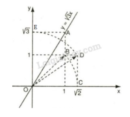 Giải Toán 9 Bài 1: Nhắc lại và bổ sung các khái niệm về hàm số  (ảnh 9)