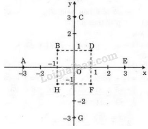 Giải Toán 9 Bài 2: Hàm số bậc nhất (ảnh 1)