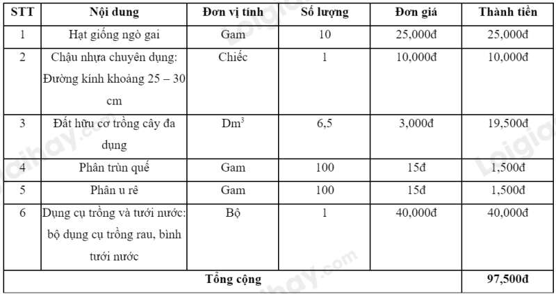 Công nghệ 7 Bài 6: Dự án trồng rau án toàn | Kết nối tri thức (ảnh 1)