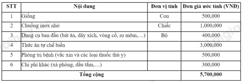 Công nghệ 7 Bài 13: Thực hành: Lập kế hoạch nuôi vật nuôi trong gia đình | Kết nối tri thức (ảnh 2)