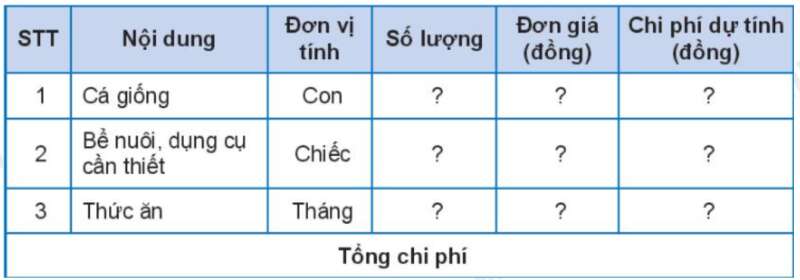 Công nghệ 7 Ôn tập chương 4 | Kết nối tri thức (ảnh 1)