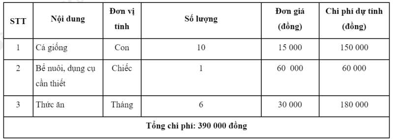 Công nghệ 7 Ôn tập chương 4 | Kết nối tri thức (ảnh 2)