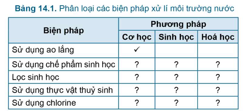 Công nghệ 7 Bài 14: Bảo vệ môi trường và nguồn lợi thủy sản | Cánh diều (ảnh 2)