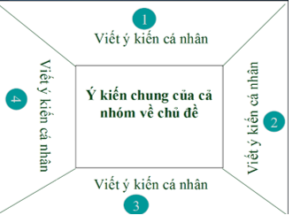 Giáo án Nắng mới (Cánh diều 2023) | Giáo án Ngữ văn 8 (ảnh 1)