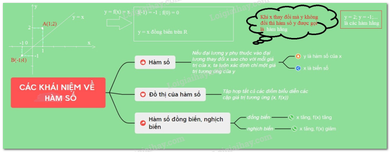 Giải Toán 9 Bài 1: Nhắc lại và bổ sung các khái niệm về hàm số  (ảnh 14)