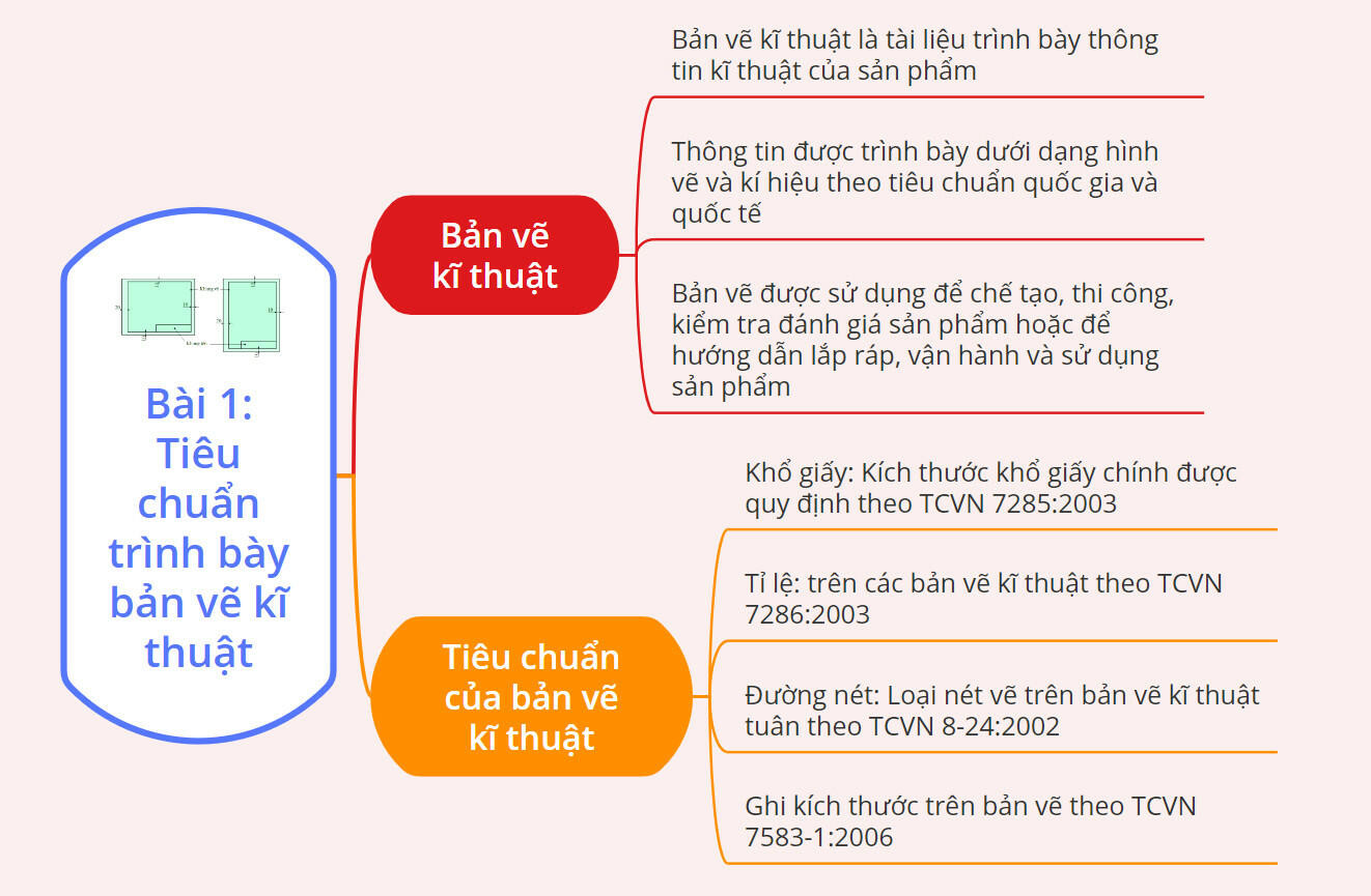 Lý thuyết Công nghệ 8 Bài 1 (Chân trời sáng tạo): Tiêu chuẩn trình bày bản vẽ kĩ thuật (ảnh 1)