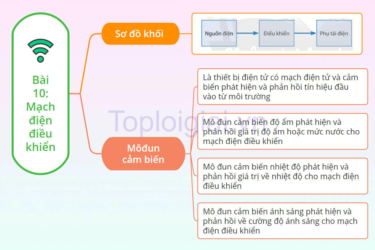 Lý thuyết Công nghệ 8 Bài 10 (Chân trời sáng tạo): Mạch điện điều khiển (ảnh 1)