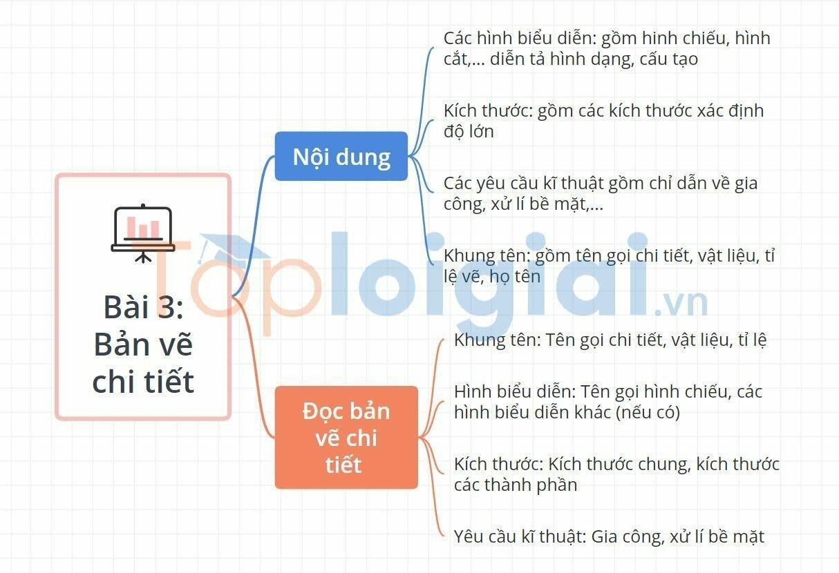 Lý thuyết Công nghệ 8 Bài 3 (Kết nối tri thức): Bản vẽ chi tiết (ảnh 1)