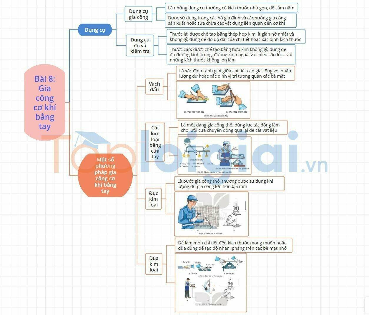 Lý thuyết Công nghệ 8 Bài 8 (Kết nối tri thức): Gia công cơ khí bằng tay (ảnh 1)