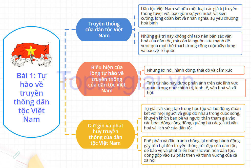 Lý thuyết GDCD 8 Bài 1 (Cánh diều): Tự hào về truyền thống dân tộc Việt Nam (ảnh 1)