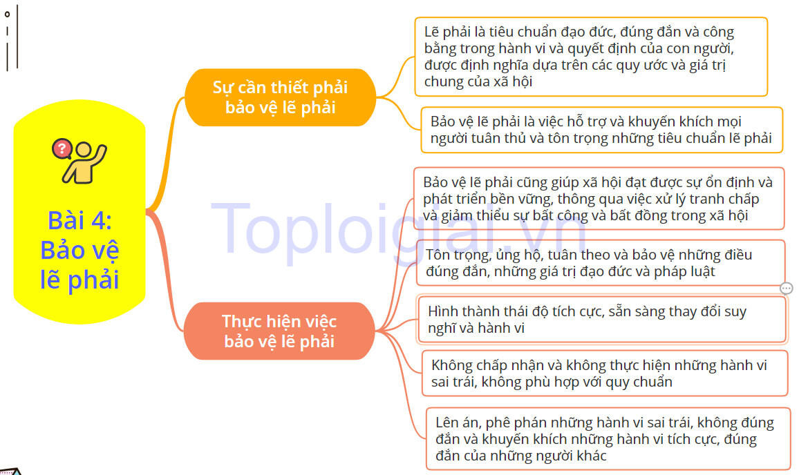 Lý thuyết GDCD 8 Bài 4 (Cánh diều): Bảo vệ lẽ phải (ảnh 1)