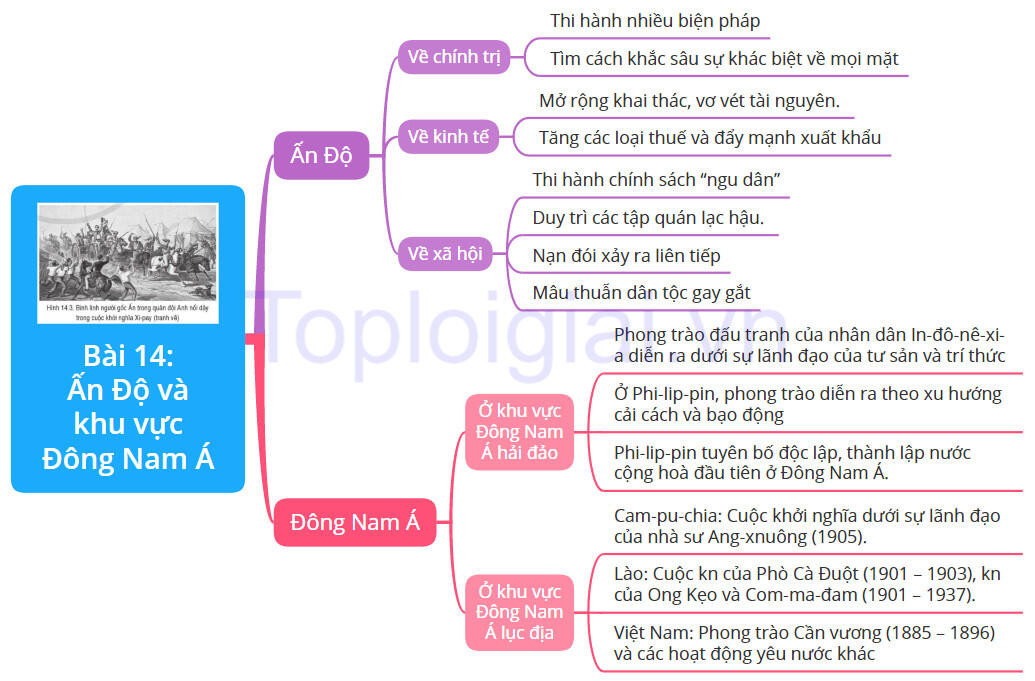 Lý thuyết Lịch sử 8 Bài 14 (Cánh Diều): Ấn Độ và khu vực Đông Nam Á (ảnh 1)