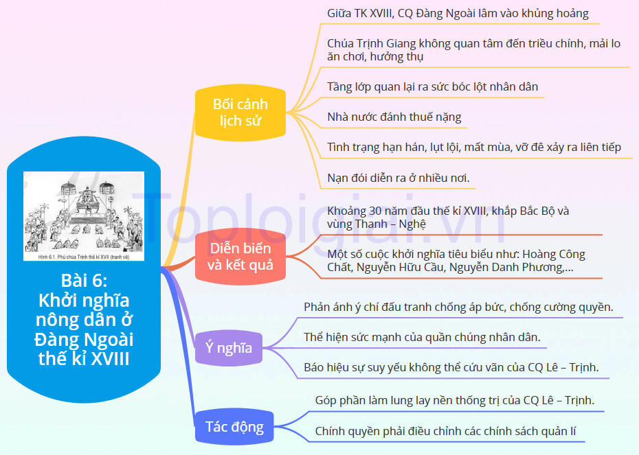 Lý thuyết Lịch sử 8 Bài 6 (Cánh Diều): Khởi nghĩa nông dân ở Đàng Ngoài thế kỉ XVIII (ảnh 1)