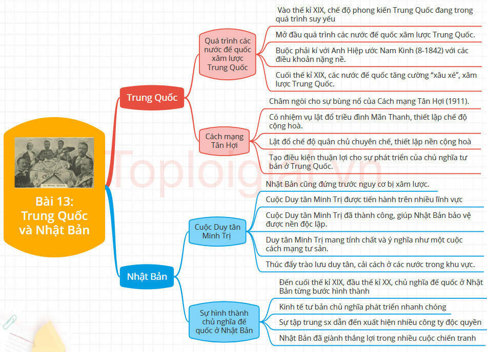 Lý thuyết Lịch sử 8 Bài 13 (Cánh Diều): Trung Quốc và Nhật Bản (ảnh 1)