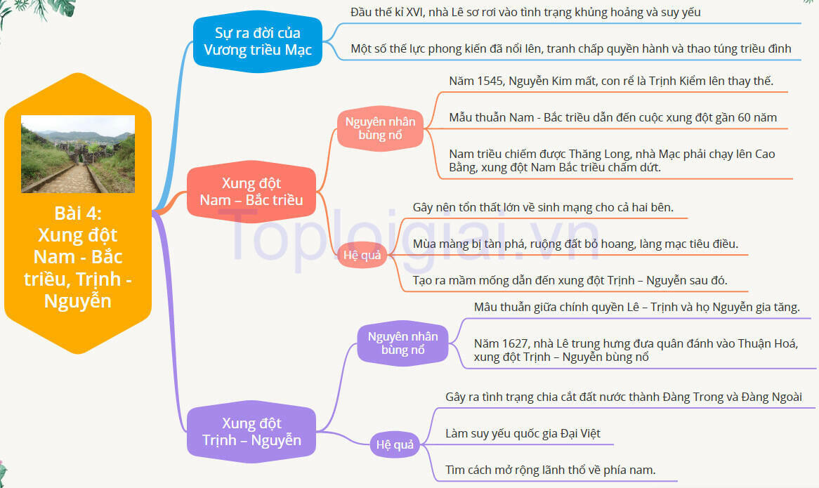 Lý thuyết Lịch sử 8 Bài 4 (Cánh Diều): Xung đột Nam - Bắc triều, Trịnh - Nguyễn (ảnh 1)