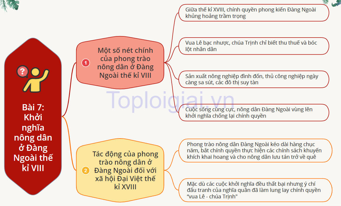 Lý thuyết Lịch sử 8 Bài 7 (Chân trời sáng tạo): Khởi nghĩa nông dân ở Đàng Ngoài thế kỉ VIII (ảnh 1)