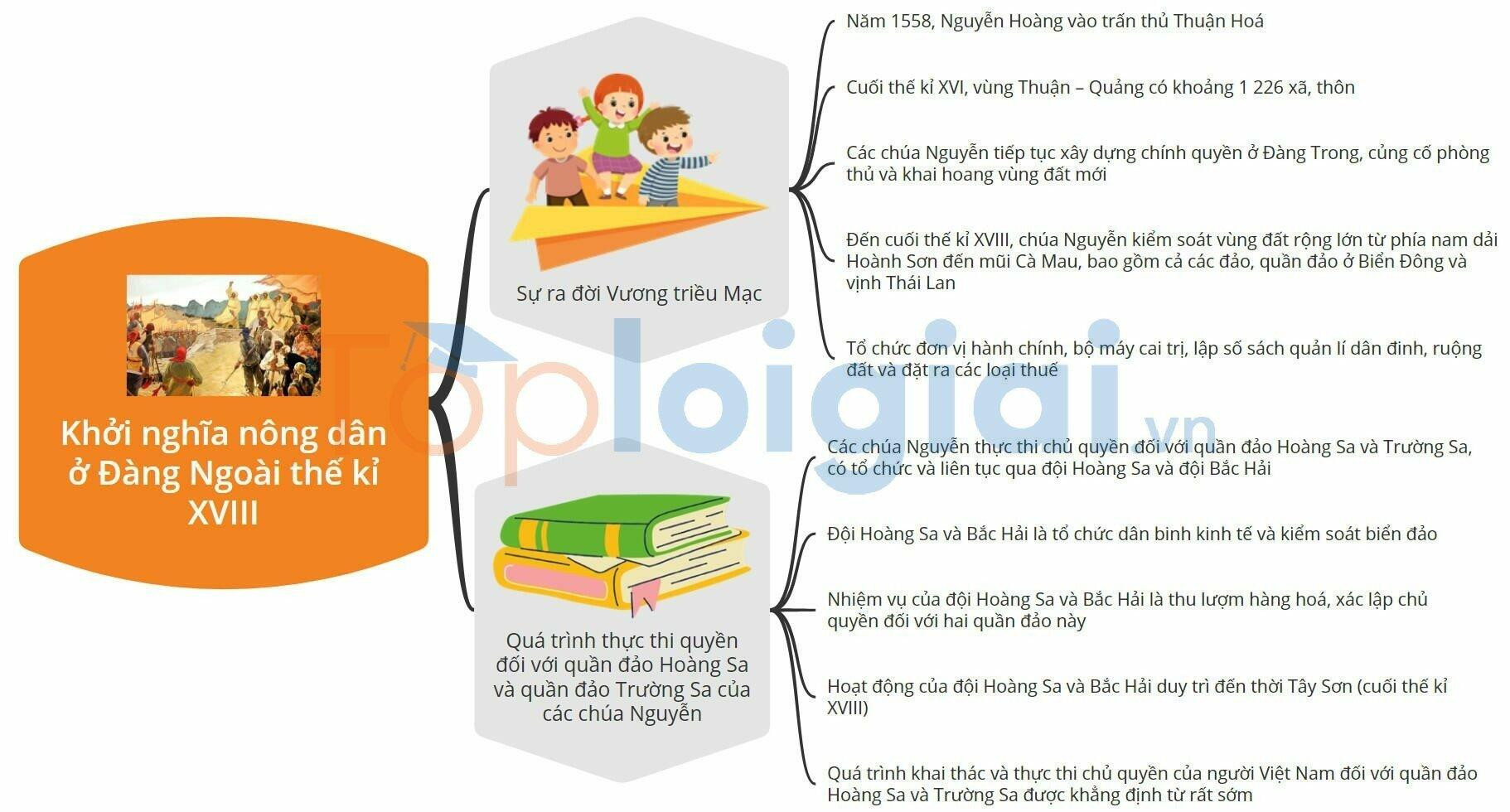 Lý thuyết Lịch sử 8 Bài 7 (Kết nối tri thức): Khởi nghĩa nông dân ở Đàng Ngoài thế kỉ XVIII (ảnh 1)