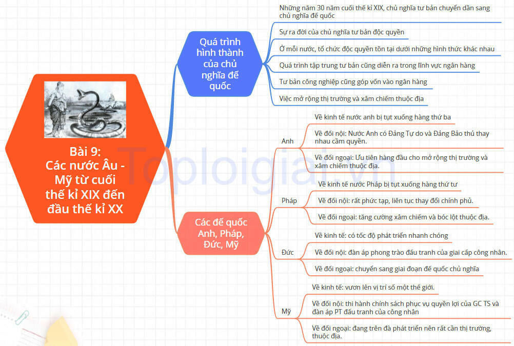 Lý thuyết Lịch sử 8 Bài 9 (Cánh Diều): Các nước Âu - Mỹ từ cuối thế kỉ XIX đến đầu thế kỉ XX (ảnh 1)