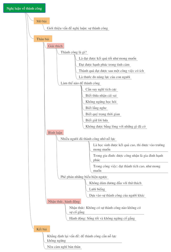 Nghị luận về thành công: Dàn ý chi tiết và những bài văn mẫu hay nhất