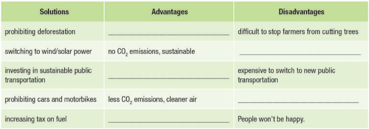 Giải SGK Tiếng anh 11 Unit 4: Global Warming | iLearn Smart World (ảnh 3)