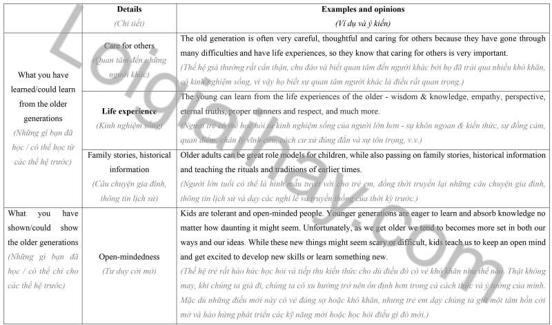 Giải SGK Tiếng anh 11 Unit 2: Generation Gap | iLearn Smart World (ảnh 12)