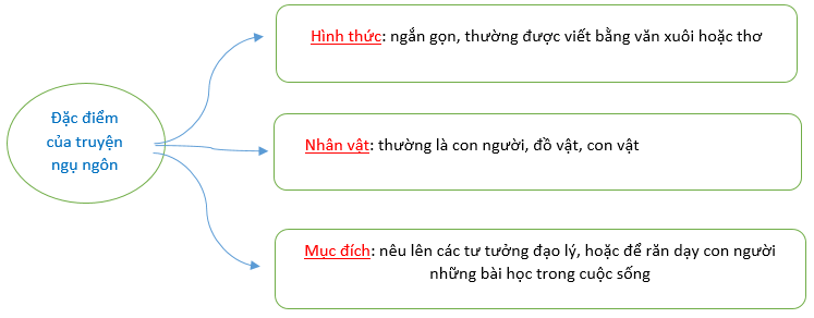 Giáo án Con hổ có nghĩa | Kết nối tri thức Ngữ văn 7 (ảnh 1)