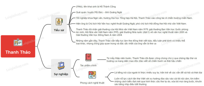 Gặp lá cơm nếp | Ngữ văn lớp 7 Kết nối tri thức (ảnh 1)