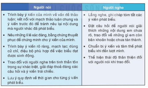 Soạn bài Thảo luận ý kiến về một vấn đề đời sống phù hợp với lứa tuổi (được gợi ra từ tác phẩm văn học) | Hay nhất Soạn văn 8 Kết nối tri thức