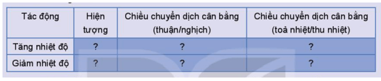 Ảnh hưởng của nhiệt độ đến sự chuyển dịch cân bằng: 2NO2(g) ⇌ N2O4(g) 