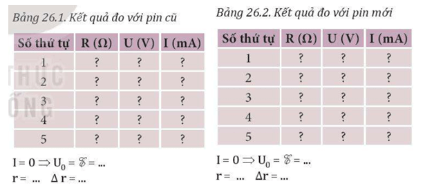 Tiến hành thí nghiệm với nguồn điện là một pin cũ