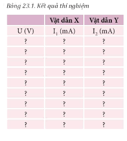 Thí nghiệm trang 95 Vật Lí 11