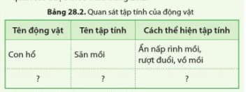 Tìm hiểu một số tập tính của động vật