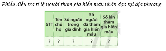 Tìm hiểu phong trào hiến máu nhân đạo ở địa phương em theo mẫu phiếu điều tra sau