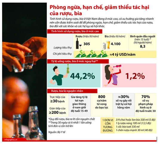 Thiết kế tờ rơi bài trình bày để tuyên truyền cho mọi người tác hại của sử dụng chất gây nghiện