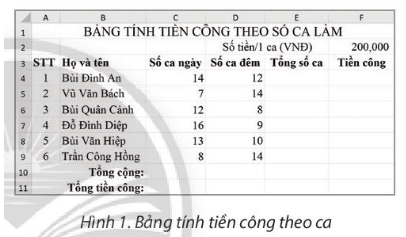 Mở tệp bảng tính ở Hình 1 (giáo viên cung cấp) và thực hiện các công việc dưới đây