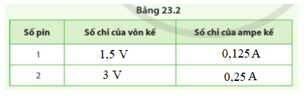 Chuẩn bị Hai pin loại 1,5 V và đế lắp pin một công tắc một bóng đèn pin loại dùng hiệu điện thế 3 V