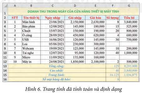 Tin học 7 Bài 10: Sử dụng hàm để tính toán | Chân trời sáng tạo (ảnh 9)